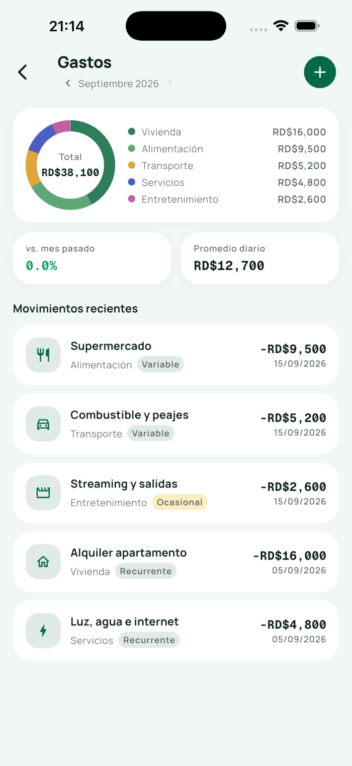Pantalla de gastos por categoría con gráfico de dona